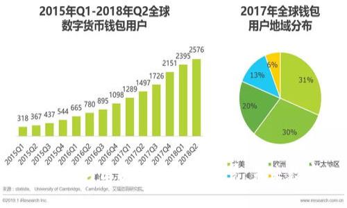 2023年飞达币(FID)与区块链技术的前景：未来数字经济的引领者