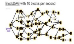   TPWallet 转账验证的详细指南：一次搞懂验证码的