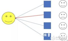提币不要钱的区块链：揭秘无手续费提币的黑科