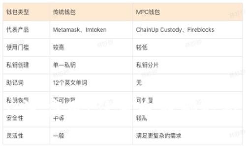 区块链技术的广泛应用：任何币种都能受益于区块链吗？