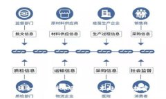 区块链如何深耕币圈：从技术趋势到投资机会