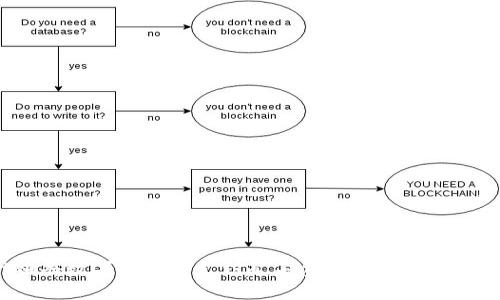 tpwallet购买数字货币需支付矿工费吗？深入解析及实用指南