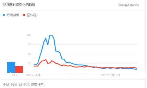 区块链暴雷：2023年最新消息与行业前景分析