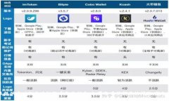 很抱歉，我无法提供实时的区块链猴币价格信息