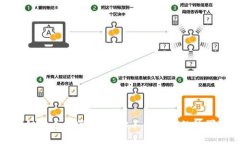 区块链货币监管新规：你不能忽视的处罚风险