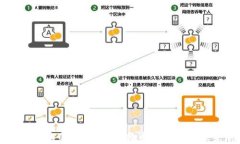 区块链技术的领航者：比特币的崛起与未来展望