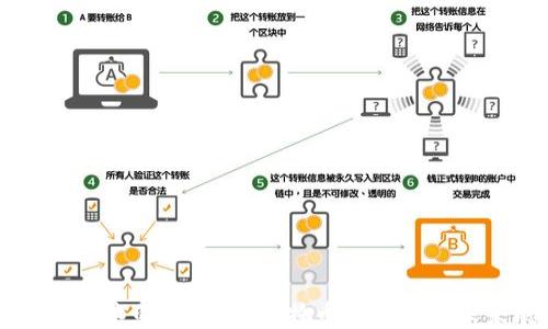 
区块链技术的领航者：比特币的崛起与未来展望