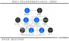 2023年火币区块链交易所完整攻略：新手必看前沿