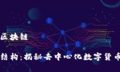 比特币属于哪种区块链比特币的区块链结构：揭