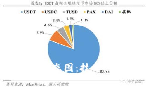 2023年区块链项目最新动态图：技术创新与市场趋势全景解析