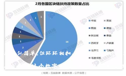   如何找到苹果TPWallet的BSC地址？ / 

 guanjianci TPWallet, BSC地址, 苹果, 数字钱包, 加密货币 /guanjianci 

引言
在当今的数字时代，越来越多的人开始涉及到加密货币的交易与管理。而为了高效而安全地管理这些资产，数字钱包的选用显得至关重要。TPWallet作为一款功能强大的多币种数字钱包，因其便捷性和用户友好界面而备受欢迎。尤其是在苹果设备上的使用者，常常对如何找到其在币安智能链（BSC）上的地址感到困惑。本文将详细探讨如何在苹果设备上找到TPWallet的BSC地址，帮助用户顺利进行数字资产管理。

TPWallet简介
在深入探讨 BSC 地址的问题之前，我们首先要了解 TPWallet 的基本概念。TPWallet 是一款专注于提供安全、便捷、全面的数字资产管理服务的钱包。它不仅支持多种加密货币的存储与交易，还具有良好的用户体验和强大的安全性。无论是新手还是老手，TPWallet 都能满足不同用户的需求。

与传统的中心化交易所不同，TPWallet 让用户掌控自己的私钥，从而保障资产的安全。此外，TPWallet 还具有多种功能，包括 DApp 浏览器、资产管理、交易记录查询及交易所连接等，这些功能使得用户在进行加密资产操作时更加高效。

为何需要BSC地址？
在使用 TPWallet 进行加密货币交易时，BSC 地址是不可或缺的一部分。币安智能链（BSC）是一个高性能的智能合约平台，因其较低的交易费用和快速的交易确认时间而受到用户的青睐。许多新兴的 DeFi 项目和 NFT 市场均在 BSC 网络上运行，因此拥有一个 BSC 地址可以帮助用户在广阔的 DeFi 生态中进行资产操作。

如果没有 BSC 地址，用户将无法接收或发送基于 BSC 网络的资产，这无疑会影响他们的交易体验。因此，掌握如何找到 TPWallet 的 BSC 地址是非常重要的一步。

寻找TPWallet BSC地址的步骤
接下来，我们将分步骤介绍如何在苹果设备上找到 TPWallet 的 BSC 地址。请按照以下步骤操作：

h4第一步：下载并安装TPWallet/h4
首先，确保您在苹果设备上已成功下载并安装 TPWallet 应用。如果尚未安装，可以前往 App Store，搜索“TPWallet”，然后点击下载并安装。安装完成后，打开应用，以便进行后续的操作。

h4第二步：创建或导入钱包/h4
在打开 TPWallet 之后，您将看到欢迎页面。如果您是第一次使用，可以选择“创建新钱包”。按照屏幕上的提示，设置您的钱包密码，并记录下您的助记词。助记词是恢复钱包的重要凭证，务必妥善保管。

如果您已经有钱包，可以选择“导入钱包”，根据提示输入助记词或私钥进行导入。无论哪种方式，都请确保您的设备安全，以防信息泄露。

h4第三步：选择币种和网络/h4
成功进入您的钱包后，您会看到一个界面，显示您当前拥有的资产。此时，您需要选择与 BSC 相关的币种（例如 BNB、USDT等）。点击右上角的“添加币种”按钮，查找并选择“BSC”网络。这时，您将能够查看与 BSC 网络相关的资产。

h4第四步：生成并查看 BSC 地址/h4
选择好 BSC 及相关币种后，您可以看到“接收”或“充值”的选项。点击进入后，TPWallet 将为您生成一个 BSC 地址。该地址是您在 BSC 网络上接收资产的唯一凭证。

请将该地址复制，并确保在进行任何交易时使用这个地址。如果您在其他平台进行转账，确保选中 BSC 网络，以免资产发送到错误的链上。

注意事项
在您找到 TPWallet 的 BSC 地址后，有几个注意事项需要特别强调：

h41. 保护私钥和助记词/h4
私钥和助记词是您钱包安全的关键。请切勿将其透露给他人。同时，尽量避免在联网的设备上查看助记词或私钥，降低被盗的风险。

h42. 确认网络类型/h4
在发送或接收资产时，一定要确认您所选择的网络类型。在 BSC 网络上进行交易时，请确保选择 BSC 地址。如果将资产发送到错误的地址，将可能导致资产的永久丢失。

h43. 及时更新钱包应用/h4
TPWallet 不时会进行更新，以增强功能和安全性。请定期检查 App Store，保持您的应用最新版本，确保能享受更好的用户体验及安全保障。

总结
随着数字经济的迅猛发展，更多的人开始接触和使用加密货币。掌握如何使用数字钱包，尤其是 TPWallet，将帮助用户更好地管理其资产。在苹果设备上找到 TPWallet 的 BSC 地址虽然看似简单，但环环相扣、不可小觑。在这篇文章中，我们探讨了 TPWallet 的功能、BSC 地址的重要性及查找步骤。

在这一过程中，用户需要保持警惕，确保其资产的安全与私密性。希望这篇文章能够为广大苹果用户提供实用的指导，帮助他们顺利找到 TPWallet 的 BSC 地址并开展数字资产的管理与交易。在这个数字化飞速发展的时代，合理利用我们手中的工具，才能更好地参与到这个崭新的经济活动中。