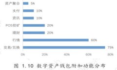 如何在TP钱包中出售USDT：简单易懂的步骤和技巧