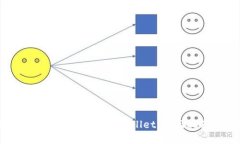 如何将交易所资产提取到TPWallet：全面指南与实操