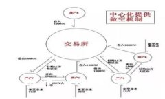 如何获取区块链币：从投资到挖矿的全面指南