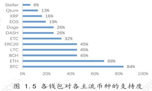 西城最新区块链规划：引领数字经济新潮流