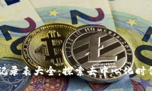 区块链最新记录表大全：探索去中心化时代的数字资产