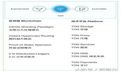区块链ICO币发网：开启数字货币投资的新纪元
