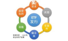 区块链的未来展望：比特币分支与加密技术的结