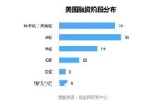 阿里区块链2023最新路线图：未来之路与行业趋势