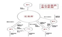 众汇区块链：2023年最新动态与未来展望