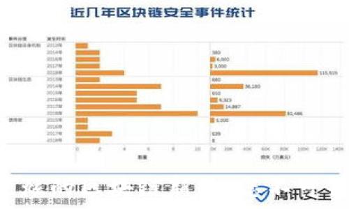   
探索2024年最炫的区块链新星：您不可错过的新兴项目