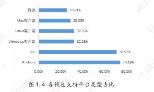 区块链创币教学：从基础到实践，轻松入门数字货币世界