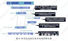 区块链阿拉丁钱包最新消息：颠覆传统金融的新
