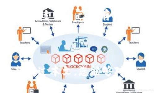 狗狗币能放TP Wallet吗？全面解析加密货币存储方案

狗狗币, TP Wallet, 加密货币, 钱包存储, 数字货币/guanjianci

引言：加密货币的存储选择

在当今这个数字技术飞速发展的时代，加密货币的使用愈发普及。作为一种新兴的投资方式，越来越多的人开始关注加密货币的存储与管理。但在众多类型的钱包中，如何选择适合自己的存储方案，尤其是针对像狗狗币这样的数字货币，显得尤为重要。TP Wallet作为一款多功能的钱包，它是否能够支持狗狗币的存储呢？接下来，我们将深入探讨这一问题，并为您提供有关TP Wallet的详细分析。

狗狗币的简单介绍

首先，我们来了解一下狗狗币（Dogecoin）。狗狗币起初是作为一种玩笑而创建的加密货币，基于流行的“狗狗”文化，呈现出轻松幽默的特性。通过众多网络社区与社交媒体，狗狗币逐渐获得了相当大的用户基础与市场认可。尽管起源于玩笑，但它的功能及应用逐步在现实中找到了定位，成为了一种广受欢迎的支付方式，尤其是在小额交易中显示出其便利性。

TP Wallet概述

TP Wallet是一款面向多种加密资产的数字货币钱包。其设计初衷是为用户提供一个安全、便利的存储和管理数字货币的平台。TP Wallet支持多种主流加密货币，具备在多个区块链之间自由转换的能力，并为用户提供私钥保护、交易记录管理等多种功能。作为一款移动端钱包，它的易用性与安全性让广大用户更加青睐。

狗狗币与TP Wallet的兼容性分析

在确认狗狗币是否支持TP Wallet之前，我们需要考虑以下几个因素：首先，TP Wallet是否本身支持狗狗币的智能合约或相应的链；其次，用户在存储数字资产时，应该了解相应的钱包是否具有良好的安全措施；最后，TP Wallet的用户界面是否友好，是否适合大多数非专业用户进行日常使用。

TP Wallet的优缺点

每款数字货币钱包都有其独特的优势与劣势，TP Wallet也不例外。了解这些优缺点有助于用户更好地做出选择。

h4优点/h4

1. **多币种支持**：TP Wallet支持多种加密货币，不仅限于狗狗币，用户可以在同一个平台上管理多种资产。

2. **用户友好界面**：它的界面设计，让新手更容易入门。

3. **安全性高**：TP Wallet提供私钥管理以及多重身份验证，确保用户资产安全。

4. **高速交易**：在交易过程中，TP Wallet提供相对较快的转账速度，尤其在网络繁忙时表现更佳。

h4缺点/h4

1. **技术支持有限**：虽然基础操作简便，但对于复杂问题的解决可能需要较长时间的等待。

2. **信息透明度**：一些用户对此钱包的开发背景及更新透明度有所疑虑。

狗狗币在TP Wallet的实际存储体验

如果您决定把狗狗币存放到TP Wallet，实际使用中需要注意以下几个步骤来确保顺利存储：

h41. 下载与注册/h4

首先，从官网下载并安装TP Wallet。安装完成后，用户需要注册并设置身份验证，以确保账户的安全。在这一步，务必要选择强密码并启用双重认证功能。

h42. 添加数字资产/h4

接下来，打开钱包，选择“添加资产”功能。在支持的加密货币列表中，您可以查看狗狗币是否可用。如果可用，按照指示完成狗狗币的余额添加与转账操作。

h43. 转账与确认/h4

在转账狗狗币之前，务必仔细核对您输入的接收地址及转账数量。确保信息无误后进行转账，并关注一段时间的交易确认状态。

狗狗币的未来前景

作为一种以社区驱动为基础的加密货币，狗狗币的未来前景存在诸多不确定性，但也充满了机遇。在不断变化的市场环境中，投资者应关注其技术迭代、市场接受度、以及更广泛的应用场景。虽然狗狗币的地位目前依然受到各种市场因素的影响，但不可否认的是，它作为一种早期的加密货币，依然拥有广泛的用户基础和强大的社区支持。

总的来说：狗狗币与TP Wallet的选择

综上所述，TP Wallet能够支持狗狗币的存储，并为用户提供安全、方便的操作体验。不过，在选择钱包的过程中，用户应根据自身的需求与喜好，结合钱包的优缺点，仔细考量。而无论如何，选择适合自己的存储方案始终是参与数字货币投资与交易的关键。

结语：加密货币的旅程

加密货币的世界充满着机遇与挑战，狗狗币在这个领域也展现出其独特的魅力。选择合适的钱包，不仅是为了保管资产，更是为了在这个快速变化的市场中，找到属于自己的立足之地。希望通过本文，您能够对TP Wallet有所了解，并做出明智的决策，享受加密货币带来的无穷乐趣！