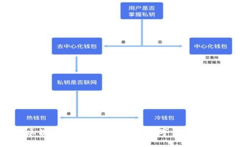 鲍勇剑区块链最新规划：引领数字未来的创新之路
