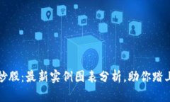 区块链与炒股：最新实例图表分析，助你踏上财