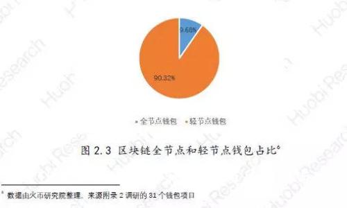 如何使用TPWallet进行币种充值：简单指南与实用技巧