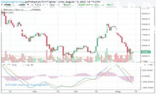 tpwallet买币成功但余额未显示？详解原因与解决方案

tpwallet, 买币, 余额, 数字货币, 解决方案/guanjianci

引言
在数字货币的世界里，买币并不是一件困难的事情，尤其是在像tpwallet这样的平台上。然而，突然间发现购买成功后余额却没有显示，这无疑会让投资者感到困惑和焦虑。那么，这是为什么呢？本文将从多角度探讨这一现象，帮助大家理清思路，找到解决方法。

一、tpwallet简介
tpwallet是一个多功能的钱包应用，提供安全、便捷的数字货币管理服务。用户能够在这个平台上进行币的存储、交易和转账。此外，tpwallet也支持多种数字货币，如比特币、以太坊、莱特币等，满足不同用户的需求。然而，由于其功能和操作复杂性，用户在使用过程中常常遇到一些问题。

二、购买币的过程
在tpwallet上购买数字货币的过程通常较为简便。从创建钱包到充值，再到购买数字货币，整个流程都经过简化，以提升用户体验。首先，用户需要下载并安装tpwallet应用，随后注册账户并进行身份验证。这一过程虽然看似繁琐，但却是为了确保用户交易的安全性。
接下来，用户可以通过多种方式充值，如银行转账、信用卡支付或第三方支付平台。成功充值后，便可以选择自己希望购买的币种和数量，点击确认便可完成交易。这时，系统会提示购买成功，并显示相关交易信息，给用户一种完成交易的满足感。

三、购买成功但余额未显示的原因
然而，有些用户在完成购买后却发现自己的余额并未更新，这可能由多种因素造成：
h41. 网络延迟/h4
在极少数情况下，由于网络延迟，交易确认信息未能及时反馈到用户的账户。这种情况在交易高峰期更为常见，可能导致用户认为余额未更新。
h42. 系统故障/h4
tpwallet平台偶尔会出现系统维护或故障的情况。在这些时段，用户的交易信息可能无法及时更新，导致余额显示不出。这类问题通常会在平台官方公告中说明，用户可以通过关注官方社交媒体或社区获取最新消息。
h43. 交易未完成/h4
当用户在支付过程中遇到问题，比如信用卡被拒或银行转账未成功，实际上购买并未完成，但系统可能以“购买成功”进行模糊描述，造成用户误解。在这种情况下，用户需检查支付状态及对应的交易记录。

四、如何解决余额未显示的问题
针对购买成功但余额未显示的问题，用户可以采取一些措施来解决。以下是几个常见的方法：
h41. 刷新页面或重启应用/h4
有时候，简单的操作就能解决问题。尝试刷新tpwallet的页面或重启应用，看看余额是否显示正确。在某些情况下，界面的更新可能需要额外的操作才能显现。
h42. 检查交易记录/h4
用户可以查看自己的交易记录，确认是否已经成功购买。如果交易记录中没有相关记录，很可能是购买未成功。在tpwallet内，用户可以找到“交易历史”选项，查看具体的交易详情。
h43. 联系客服/h4
如果以上方法仍无法解决问题，用户可以联系tpwallet的客服团队。提供准确的交易时间、金额等信息，客服会根据系统记录帮助用户追踪问题。专业的客服人员能够在最短时间内为您解决困扰。
h44. 查看官方公告/h4
有时平台可能会发布相关公告，告知用户系统故障、维护信息，或者其他可能影响交易的情况。定期查看tpwallet的官方公告和社交媒体，了解最新动态，可以帮助用户及时获取信息，厘清疑惑。

五、预防措施
为了避免未来出现类似的问题，用户在使用tpwallet时可以采取一些预防措施：
h41. 注意网络连接/h4
确保您的网络连接稳定。在进行重要交易时，建议选择固定且可靠的网络，以避免因网络不稳定导致的交易中断或确认延迟。
h42. 定期更新应用/h4
保持tpwallet应用的更新，确保拥有最新版本，通常新版本会修复已知的BUG或提升系统性能。这不仅有助于增强用户体验，还可以减少因软件问题导致的困扰。
h43. 学习相关知识/h4
加强对数字货币和区块链技术的理解，有助于用户在购买和交易过程中做出更加明智的决策。了解市场动态、学习基础的交易知识，提升自身的投资能力，可以有效规避风险。

六、总结
在数字货币交易中，购买成功但余额未显示的问题虽然常见，却可以通过多种途径进行解决。用户应保持冷静，逐步排查问题原因，及时采取相应措施。同时，要更加了解与tpwallet相关的知识，提升自身的交易能力，以便在未来的投资中更加顺利。
希望本文能为用户提供有价值的信息和帮助。如果你还有其他疑问，欢迎随时交流，我们一起探讨更多数字货币的知识！