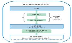 明日区块链价格走势图最新：全面剖析未来走势