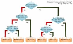 区块链发币最佳平台推荐——您理想的加密货币