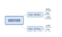 TPWallet 添加资产未显示的解决方法与常见问题解
