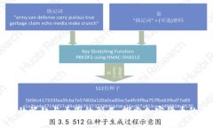 区块链技术的崛起与币圈的形成：探索加密货币