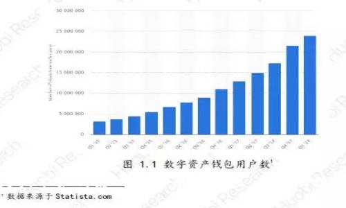bias区块链技术如何影响比特币的价值：未来的数字货币革命