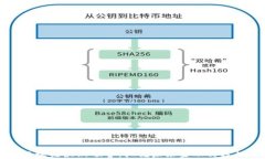 成都区块链最新预警：把握未来金融科技的脉搏