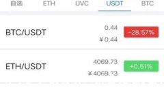 如何通过比特币和区块链实现财富增值？投机还