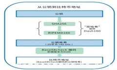 2023年支付宝区块链最新指数解析：趋势、影响与