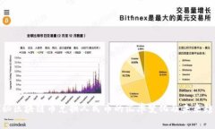 探秘区块链币兑换人民币的汇率变化及未来趋势