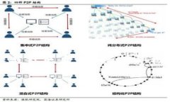 bots_title为什么TPWallet客服联系不上？常见问题解