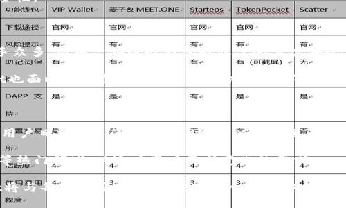 tpwallet是国内的还是国外的？深入解析与使用体验

TPWallet, 钱包, 区块链, 数字资产, 国内外比较/guanjianci

在这个数字资产快速发展的时代，数字钱包作为存储和管理虚拟货币的重要工具，越来越受到用户的关注，其中TPWallet无疑是一款备受瞩目的钱包应用。随着对该产品的热议，许多人开始关注一个问题：TPWallet到底是国内的还是国外的呢？为了更好地解答这个问题，接下来将从TPWallet的起源、功能、市场定位以及用户体验等多方面进行详细解析。

一、TPWallet的起源与发展

TPWallet诞生于全球日益崛起的区块链技术背景下。在比特币、以太坊等一系列数字货币的推动下，世界各地的开发者纷纷投身于区块链应用的开发中。TPWallet作为其中之一，从一开始就吸引了大量关注。它的核心团队由一群对区块链充满热情的开发者组成，他们希望通过TPWallet为用户提供一个安全、便捷且多功能的数字钱包。

在发展初期，TPWallet主要针对国外市场，尤其是在欧美地区受到了一定的欢迎。这主要得益于其良好的用户体验和丰富的功能设置。随着国内区块链技术的不断成熟和用户需求的增加，TPWallet逐渐向国内市场扩展，推出了中文界面和本地化的服务，旨在满足中国用户的需求。

二、TPWallet的主要功能

TPWallet不仅支持比特币、以太坊等主流数字货币，还致力于为用户提供更加全方位的服务。其主要功能包括：数字资产管理、交易所对接、去中心化应用（DApp）支持、多链资产管理等。

1. **数字资产管理**：TPWallet允许用户方便地存储和管理多种数字资产，用户可以轻松查看资产的实时价格、历史交易记录等信息。

2. **交易所对接**：TPWallet与多个知名交易所进行合作，实现了数字货币的快速交易。通过一键买卖功能，用户可以在不同的交易平台之间轻松切换，实时获取最佳交易价格。

3. **去中心化应用支持**：TPWallet支持与各种去中心化应用（DApp）的互动，用户可以在钱包内直接使用这些应用，无需下载额外的软件。这使得TPWallet成为一个既是钱包又是DApp浏览器的多功能工具。

4. **多链资产管理**：TPWallet致力于支持多条区块链网络，包括但不限于以太坊、波场、EOS等，用户可以在一个钱包中管理不同链上的资产，极大地方便了用户的操作。

三、市场定位与用户反馈

TPWallet在市场上的定位相对明确，主要面向广大数字货币用户，尤其是对于刚接触区块链的初学者，TPWallet提供了良好的入门体验。其简单易懂的界面设计和直观的操作方式，让用户能够轻松上手。而对于资深用户，TPWallet在功能上的丰富度和灵活性，使其成为了一个理想的工具。

用户反馈普遍积极，不少用户认为TPWallet的交易速度非常快，且安全性得到有效保障。与此同时，在用户社群中，TPWallet也通过积极的用户互动，不断收集反馈，及时其产品，以适应市场变化与用户需求。

四、TPWallet的安全性分析

在数字资产管理中，安全性是每个用户最为关注的问题。TPWallet在安全性方面，采用了多层次的安全措施，包括加密技术、冷钱包存储、双重身份验证等，旨在为用户提供一个安全的交易环境。

1. **加密技术**：TPWallet使用先进的加密技术来保护用户的数据和资产，确保用户的私人密钥不被泄露。

2. **冷钱包存储**：大部分用户资产会存储在冷钱包中，这种方式相对安全，能够有效防止黑客攻击时的资产损失。

3. **双重身份验证**：为了进一步保障用户的账户安全，TPWallet提供双重身份验证的功能，用户在进行重要操作时需要输入额外的验证码，从而增强安全性。

五、TPWallet在国内外市场的比较

尽管TPWallet起初是针对国外市场进行开发的，但随着其在国内市场的推广，逐渐形成了一个相对独立的用户群体。在国内市场，TPWallet面对的竞争对手众多，而用户在选择钱包时通常会考虑安全、功能及易用性等多重因素。

相对于国内其他钱包，TPWallet在用户体验上表现突出。其用户界面简洁直观，适合不同层次的用户使用。而在国外市场，由于市场竞争较为激烈，TPWallet也面临着来自成熟产品的压力，需要不断创新和提升用户体验，才能在这片红海中脱颖而出。

六、未来展望

随着区块链技术的不断发展，TPWallet未来的发展前景依旧广阔。作为一款多功能的数字钱包，TPWallet将继续致力于提升其技术水平，用户体验，以满足用户日益增长的需求。同时，TPWallet也在探索更多的合作机会，希望能够在区块链生态中，发挥更大的作用。

可以预见的是，在未来的数字资产管理中，TPWallet有可能将进一步强化与DApp的合作，融入更多的功能，比如去中心化金融（DeFi）、非同质化代币（NFT）等热门领域，以适应用户不断变化的需求。

总而言之，TPWallet正在向其用户承诺：无论是国内还是国外，TPWallet都希望成为用户可靠的数字资产管理工具。在这个快速发展的数字时代，TPWallet将与每一位用户同行，打造一个更加安全、便捷和智能的数字资产管理平台。
