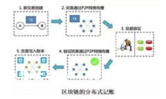 探索区块链世界：BTC（比特币）的真正面貌