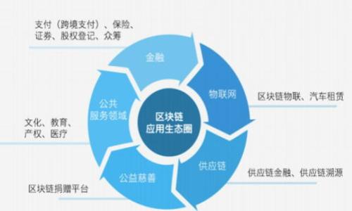 

区块链币的真相：投资机会还是诈骗陷阱？