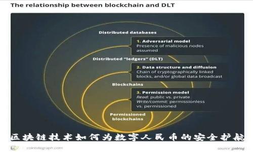 区块链技术如何为数字人民币的安全护航