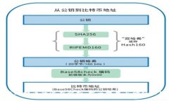 区块链与比特币的深度解析：揭示技术与金融的