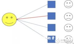 今日财经：区块链炒币热潮再起，投资者该如何