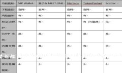 多少位用户在搜索目前最受欢迎的数字货币钱包