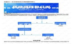 区块链讲解币圈：揭开数字货币的神秘面纱区块